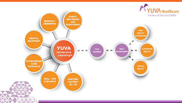 About YUVA Healthcare