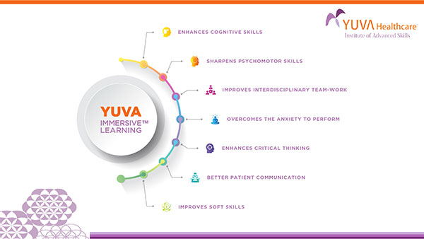 About YUVA Healthcare
