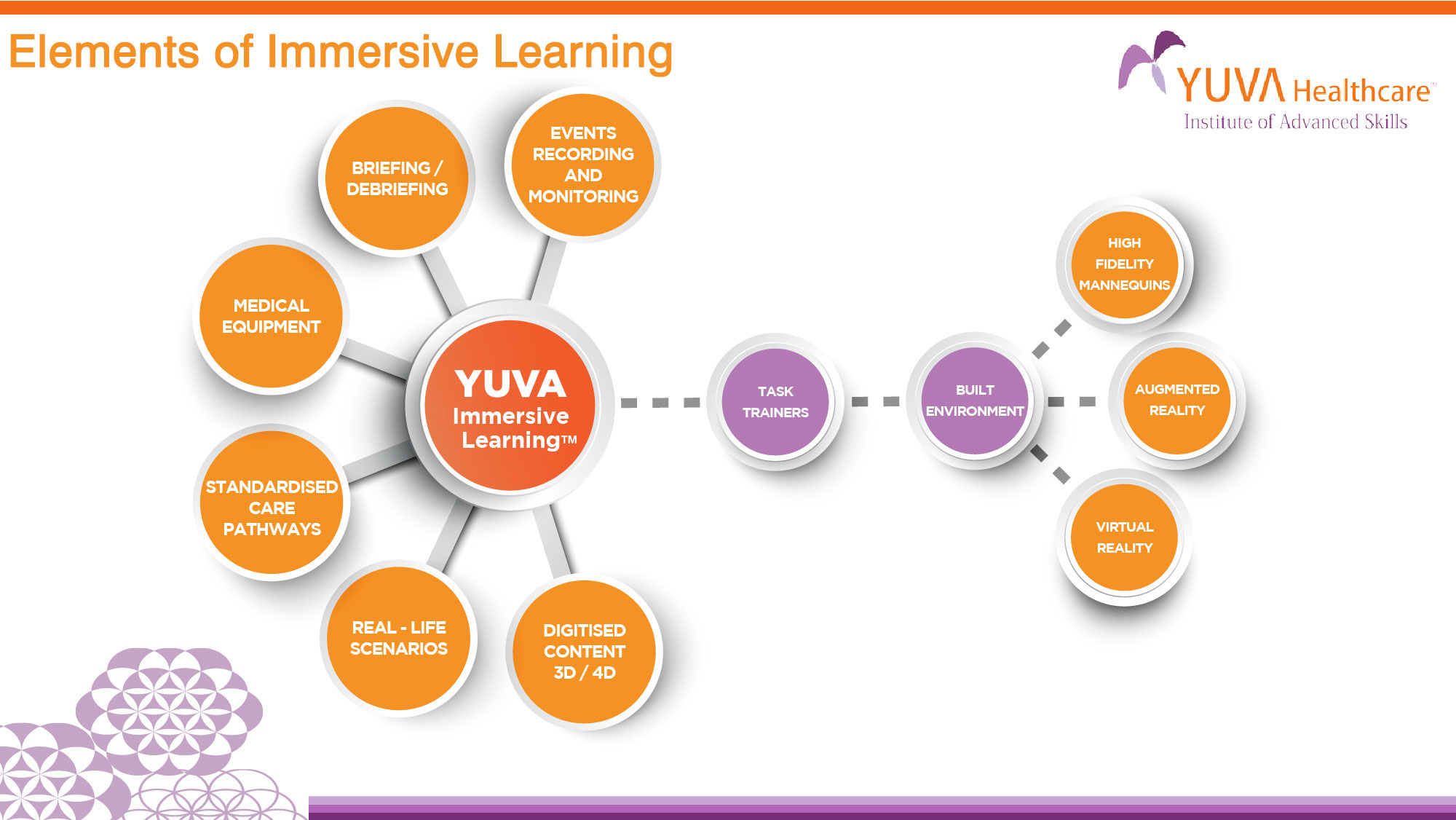 YUVA Immersive Learning Framework